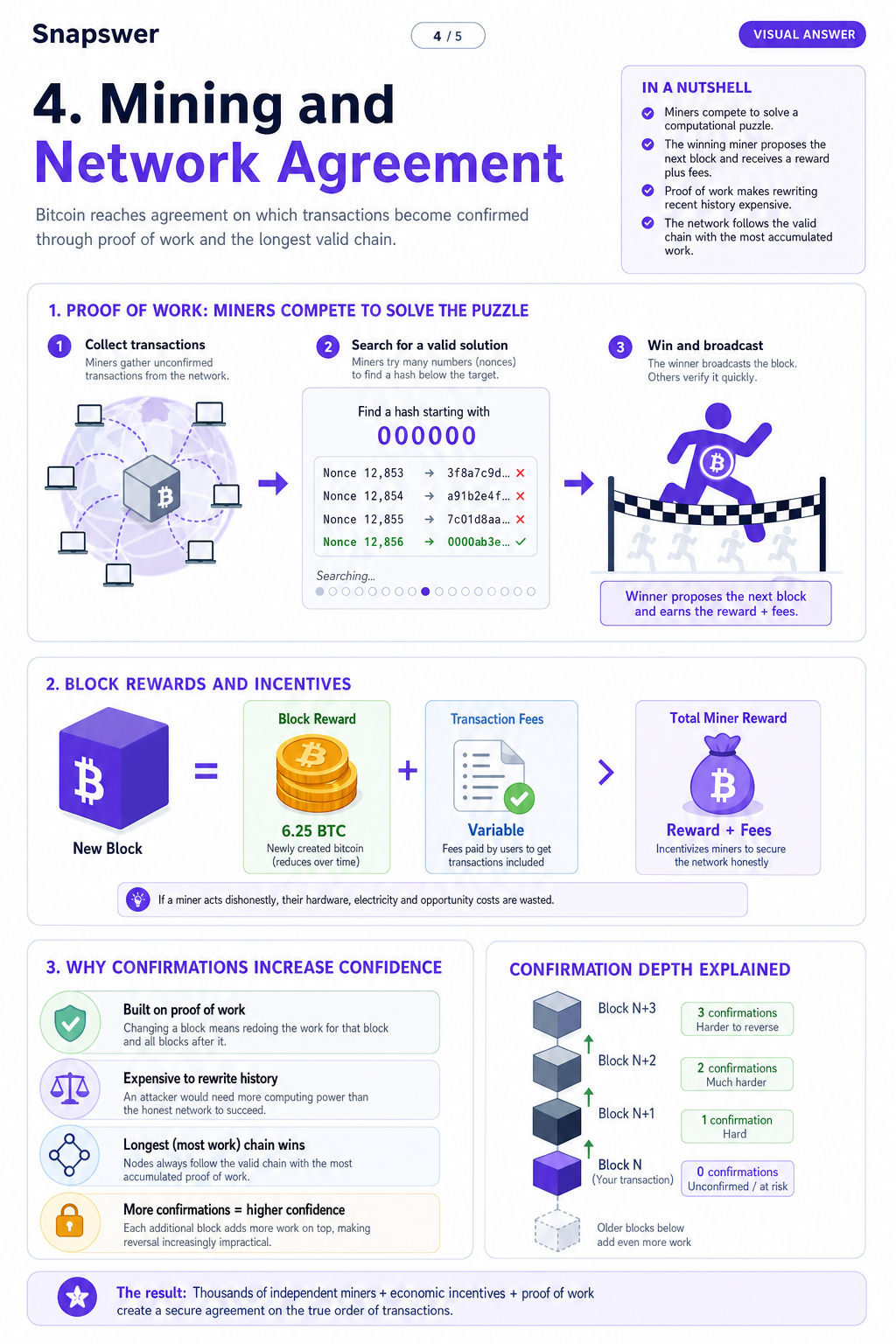 how does BitCoin work? — Visual Answer page 4