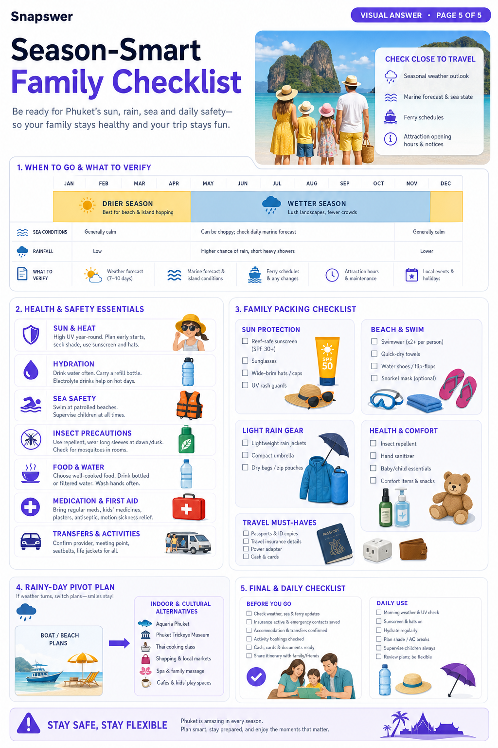 Plan a Phuket family trip — Visual Answer page 5